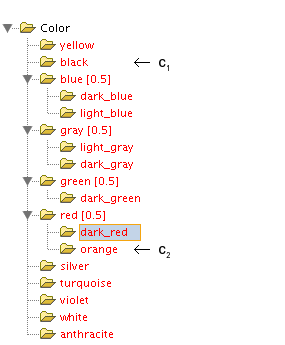 taxonomy